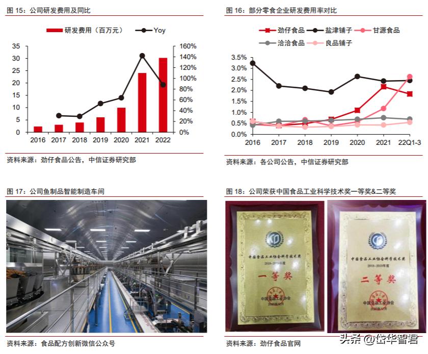 劲仔卤味小包装零食,卤味小零食劲仔