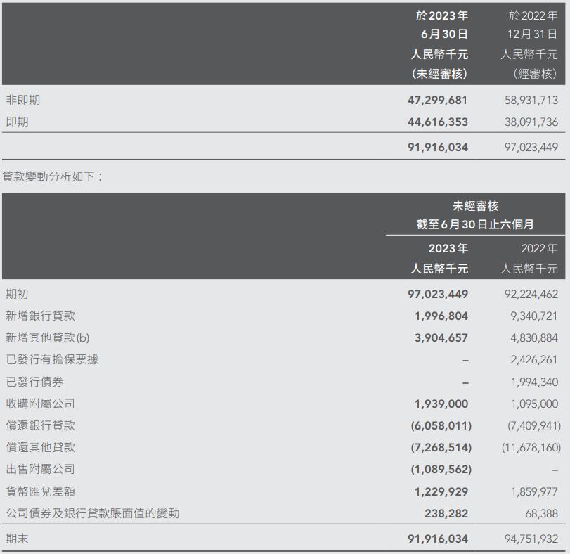 远洋集团债务重组周期,远洋集团20亿债券最新消息