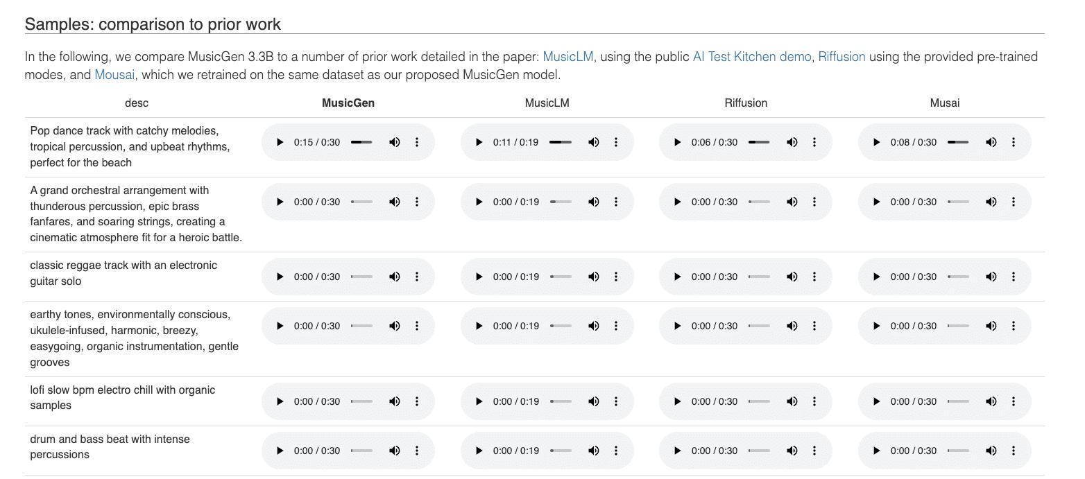 你的专属音乐生成器「GitHub热点速览」