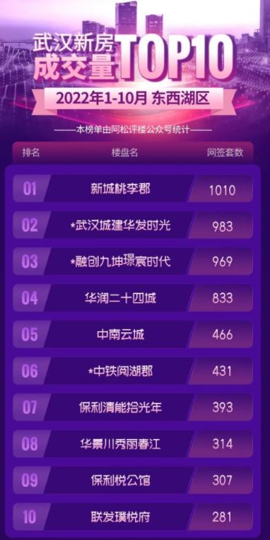 海口江东片区最新房价,地段好的房价越来越贵