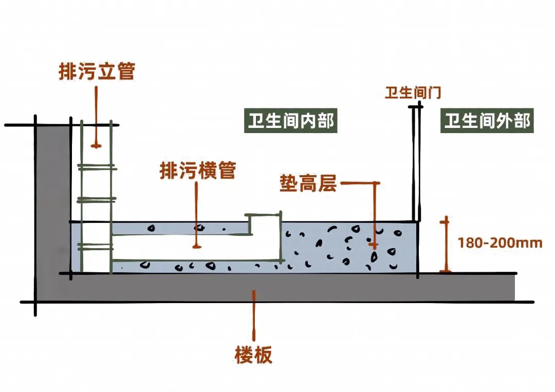 卫生间改造翻新马桶移位,已经装修好的卫生间马桶移位
