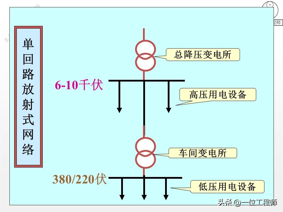 电气图和电路系统图,电气系统图识图详解