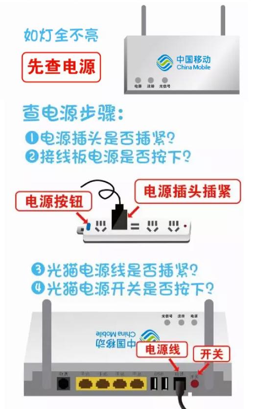 宽带断网了怎么修复,宽带断网咋修复