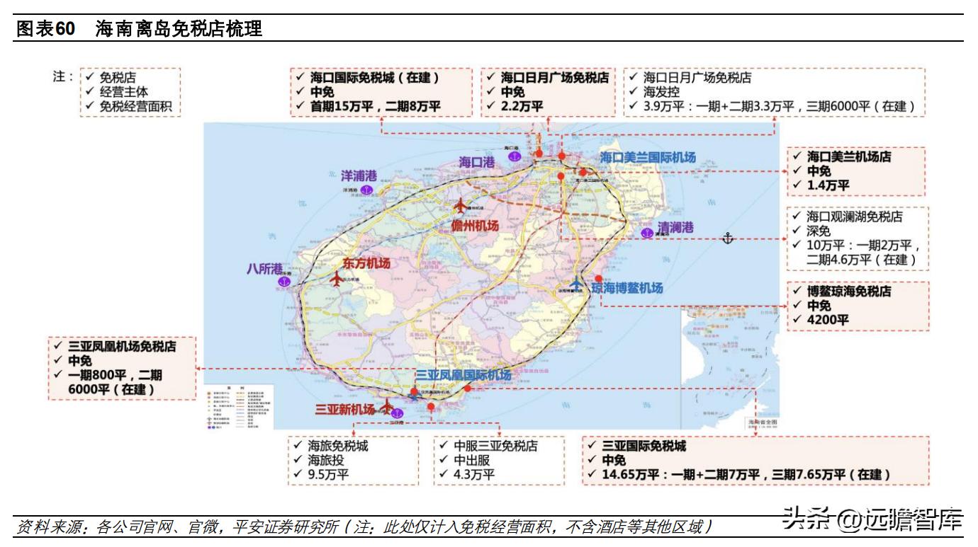 中国免税品集团发展趋势,中国免税业的竞争格局表