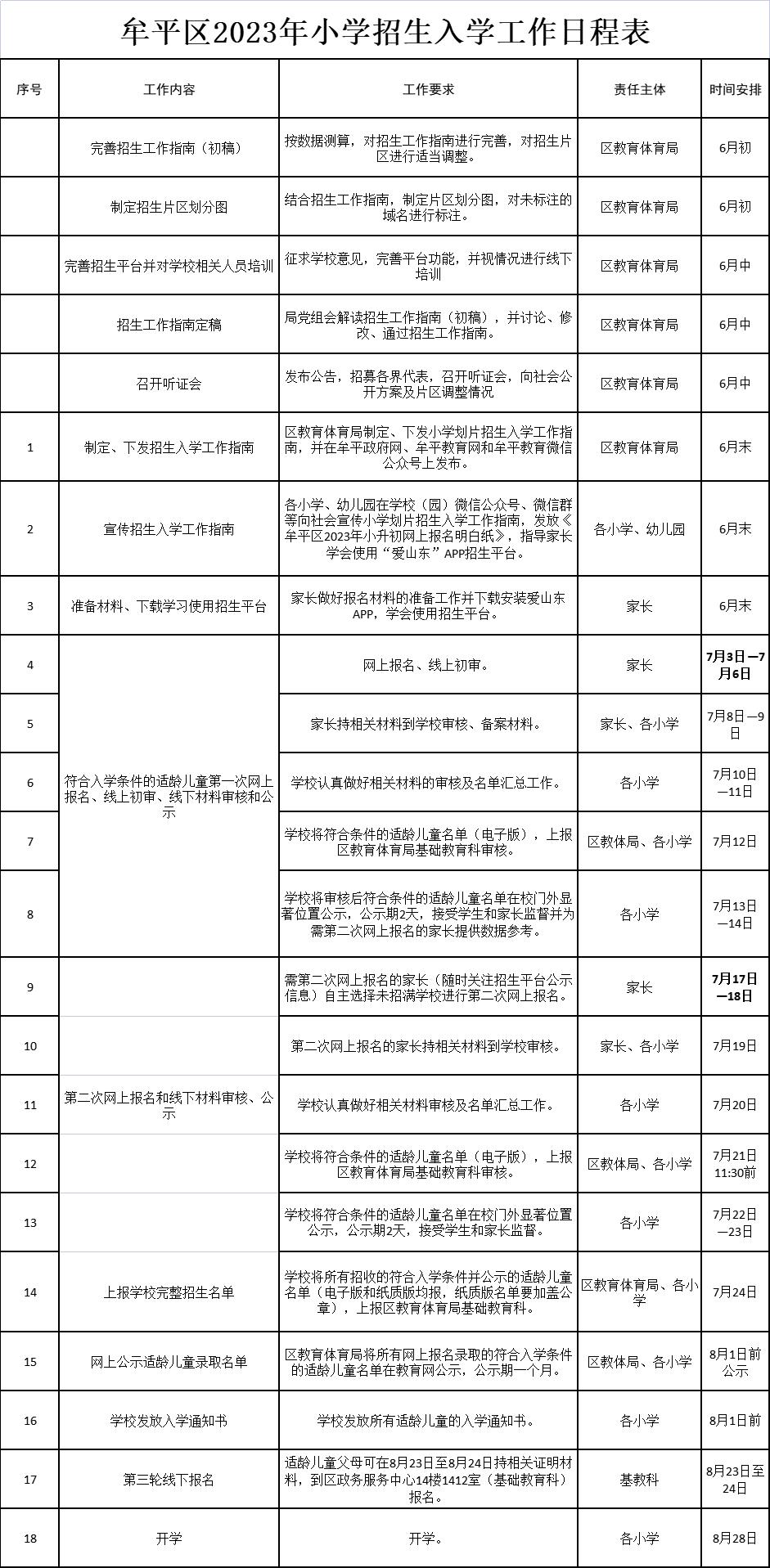 烟台市牟平区2022年小学招生划片,牟平小学划片政策