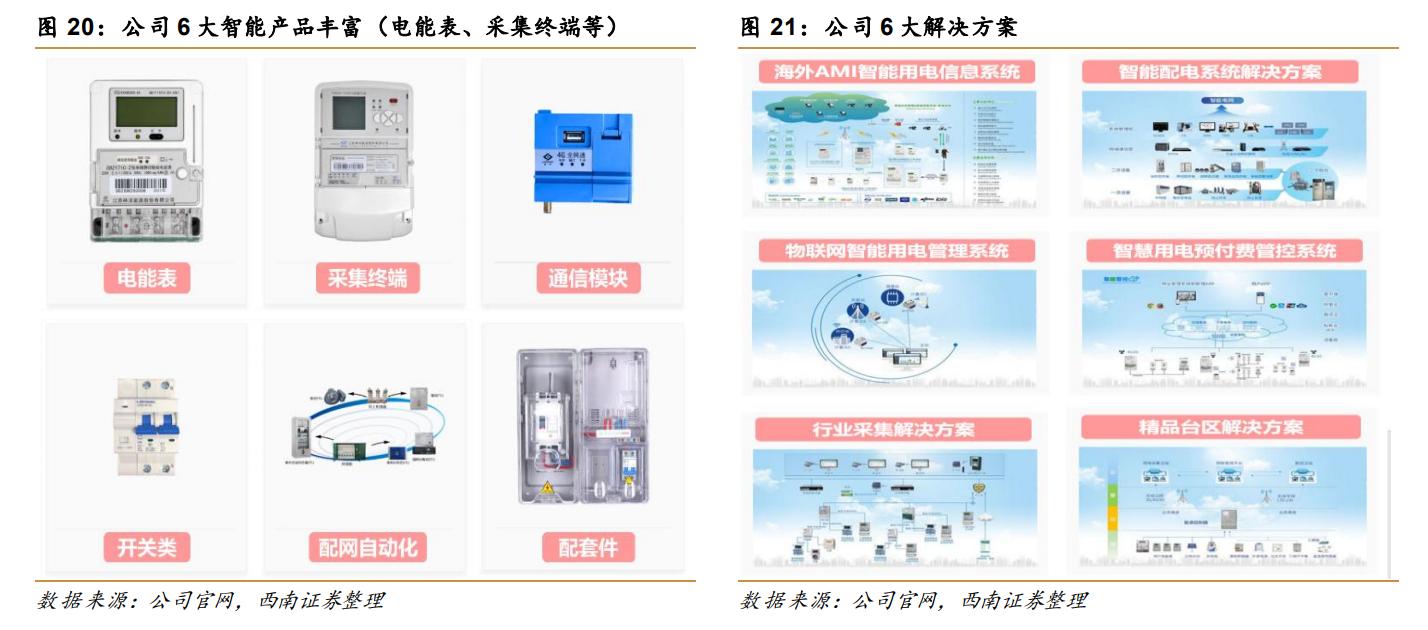 林洋能源智能电表系统,林洋能源智能电表全球出口