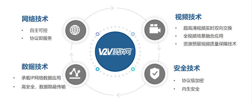 视联动力供应商,视联动力信息技术股份有限公司