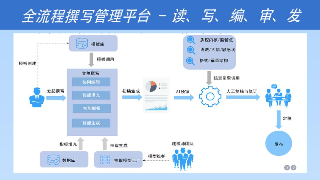 文因互联,文因互联面试