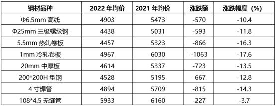中国钢铁网5月1日钢材价格,23年7月钢材价格最新行情走势分析