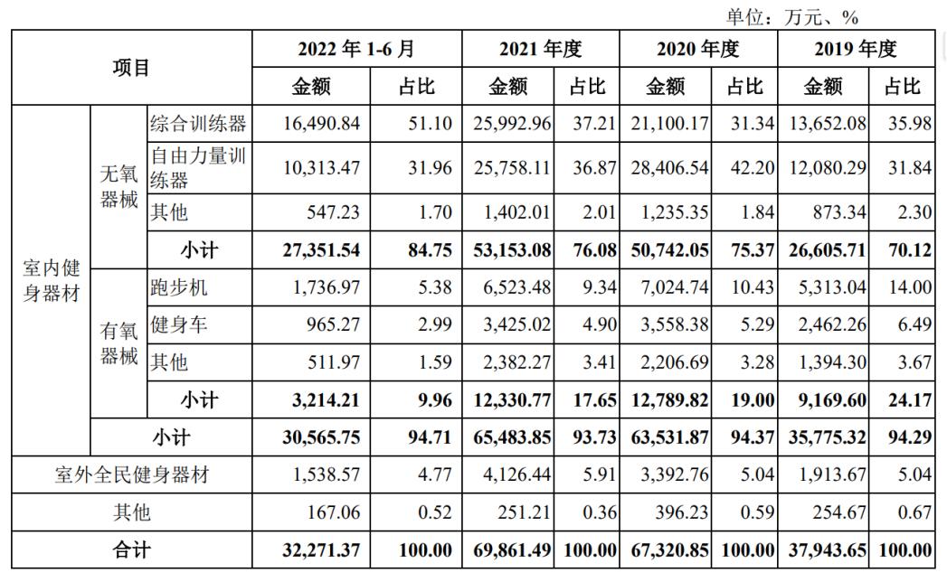 亚马逊店铺利润报表,亚马逊店铺分红
