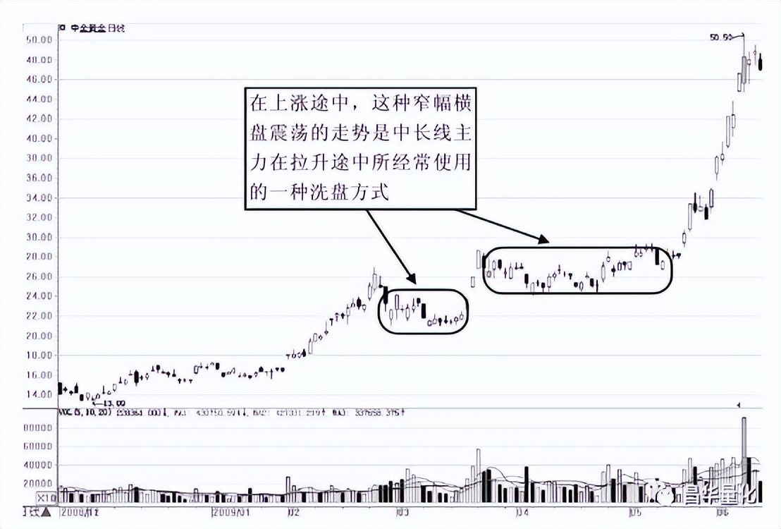 股票主力行为分析方法有哪些,通过成交量看主力行为
