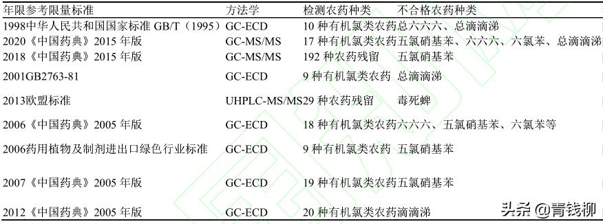 西洋参怎么判断是否有农药残留,西洋参农残容易超标吗