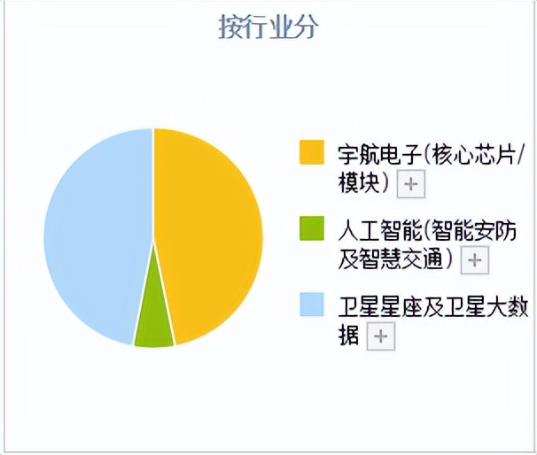 华力创通目前价值,华力创通卫星芯片的价值