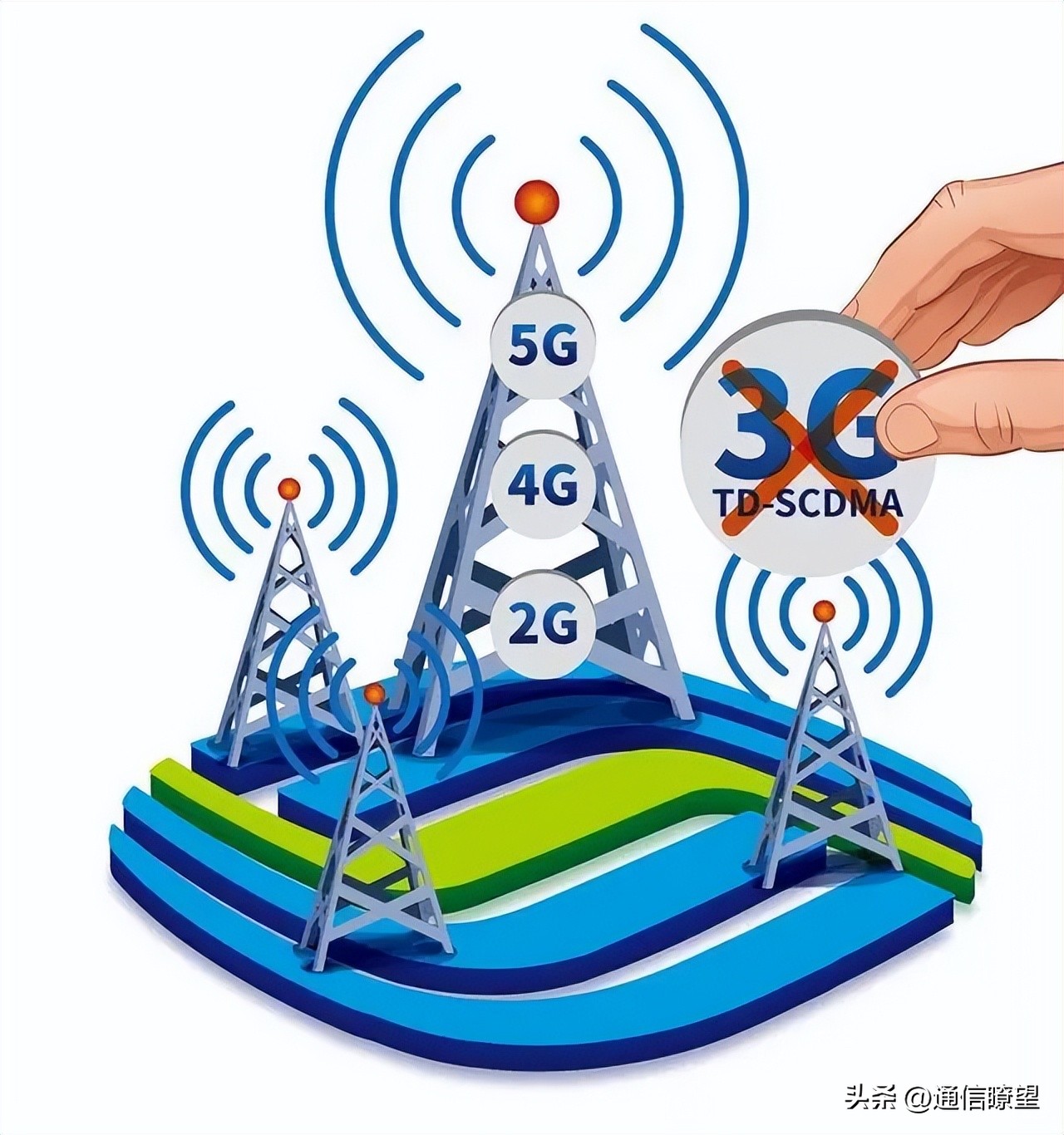 我们终要跟2G、3G说拜拜，为何不敞开怀抱拥抱5G?