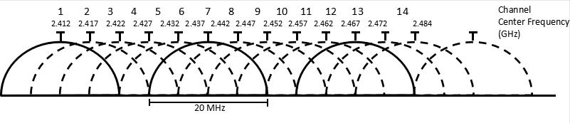 中兴wifi6路由器信道怎么设置,双频路由器wifi信道怎么设置