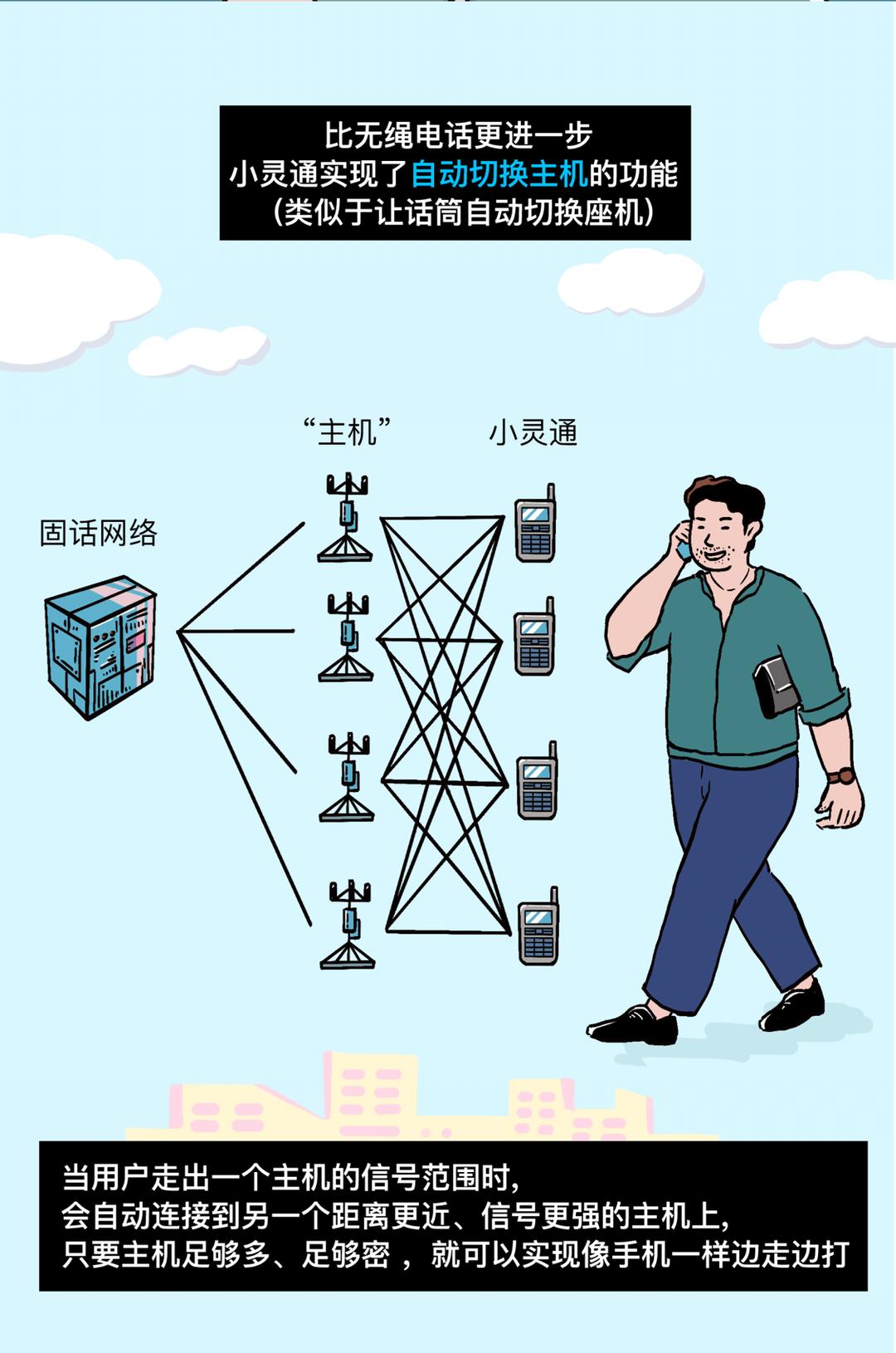 什么叫小灵通号码,什么是小灵通电话