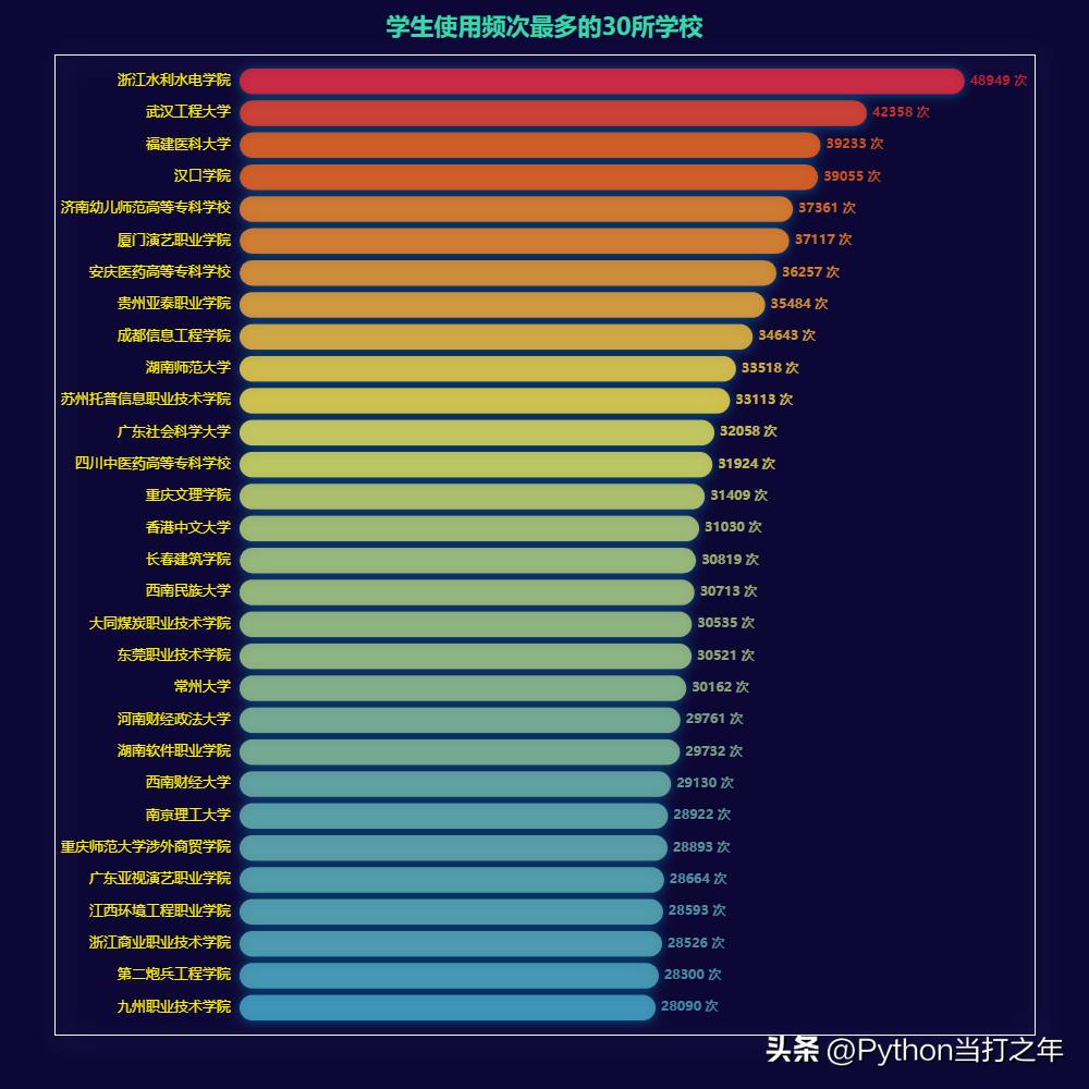 pandasexcel可视化数据分析图表,如何利用pandas进行数据分析