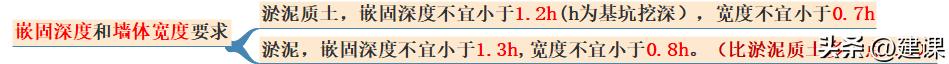 二级建造师市政实务深基坑的开挖,一级建造师深基坑土石方开挖