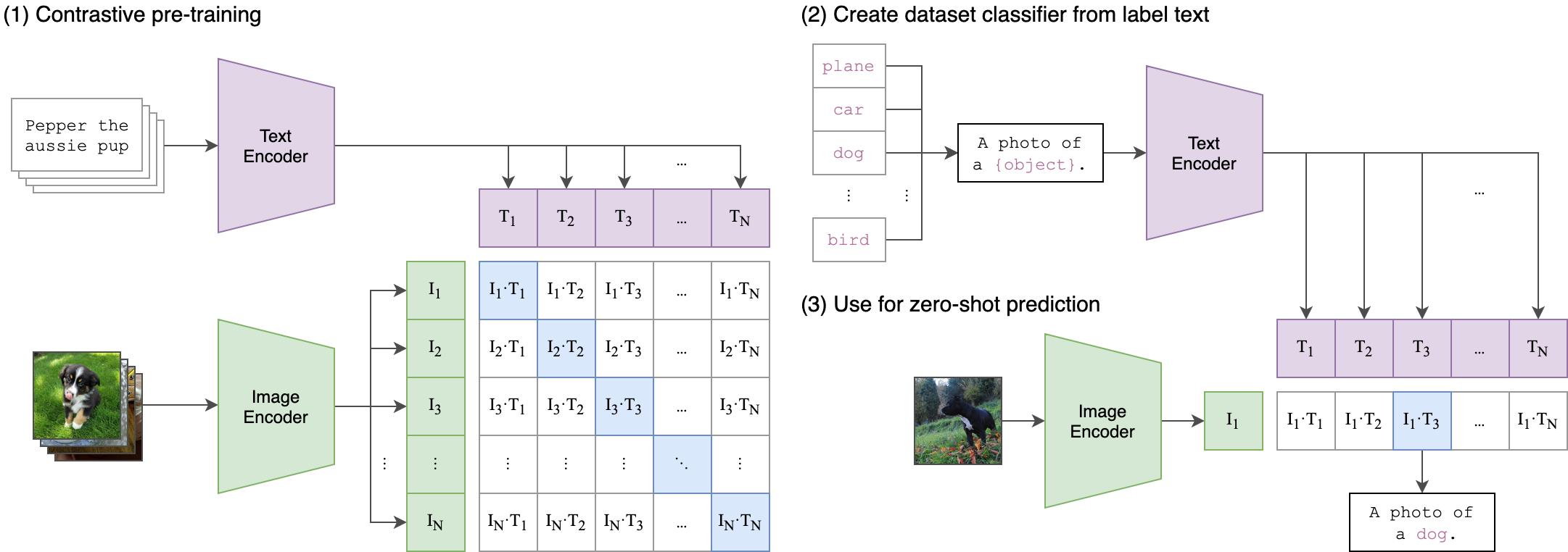 ai新方向巨头们争相入局,21世纪ai发展趋势
