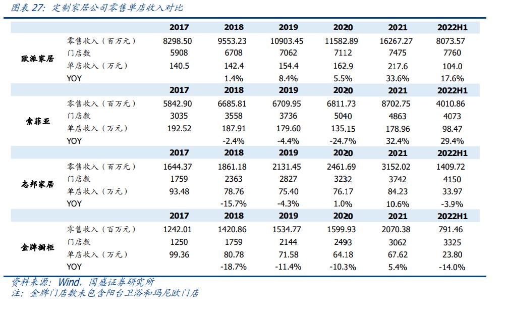 轻工业发展机会分析,轻工制造本周获北上资金重点加仓