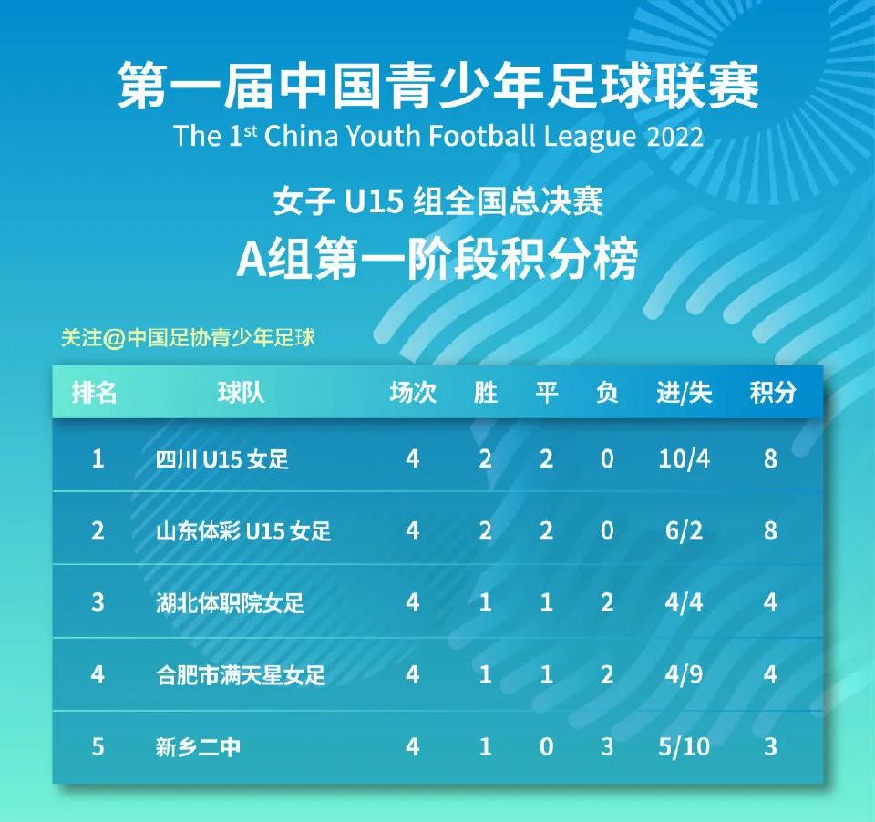 中国足球战绩2022,中国足球风雨走来