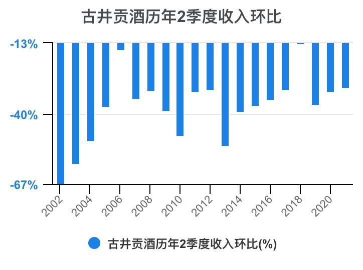 古井贡酒财务分析,古井贡酒财务分析论文