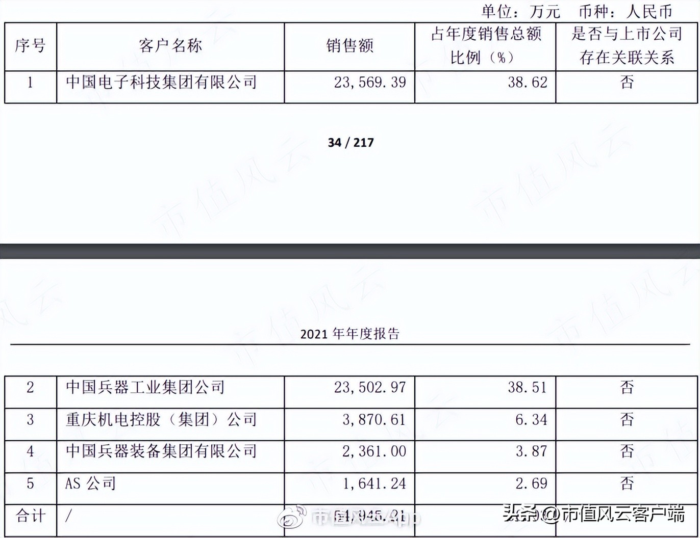 a股第一家退市的上市公司,a股第一科技大牛