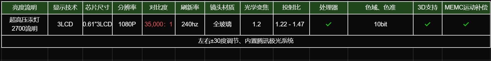 1-2千元投影仪推荐,5-6千投影仪买哪款好