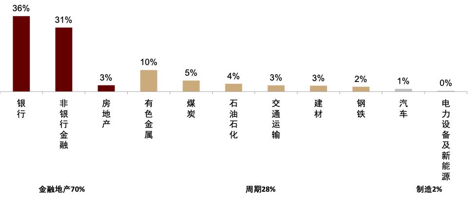 指数基金相关知识介绍,指数基金全面介绍