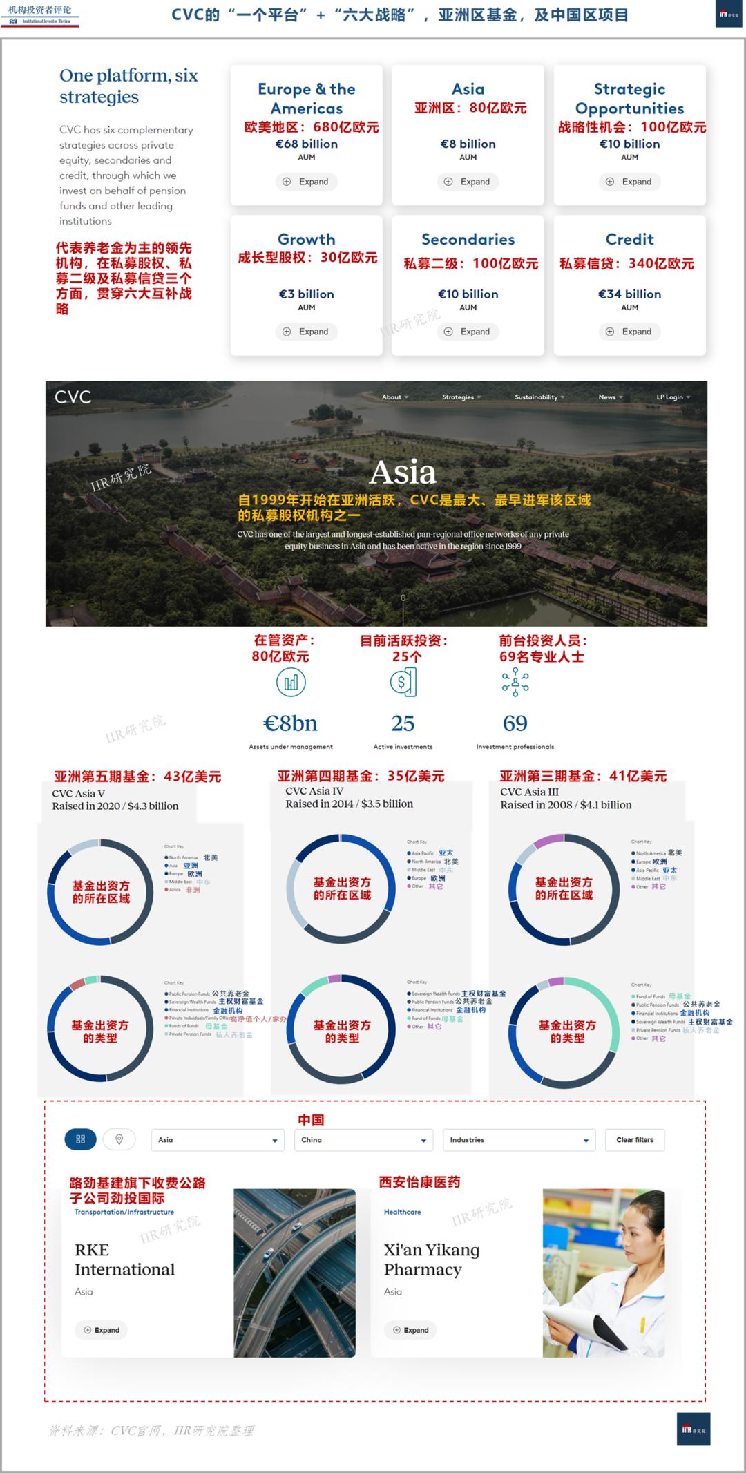 俏江南上市之前经历了几轮融资,被资本踢出局的俏江南