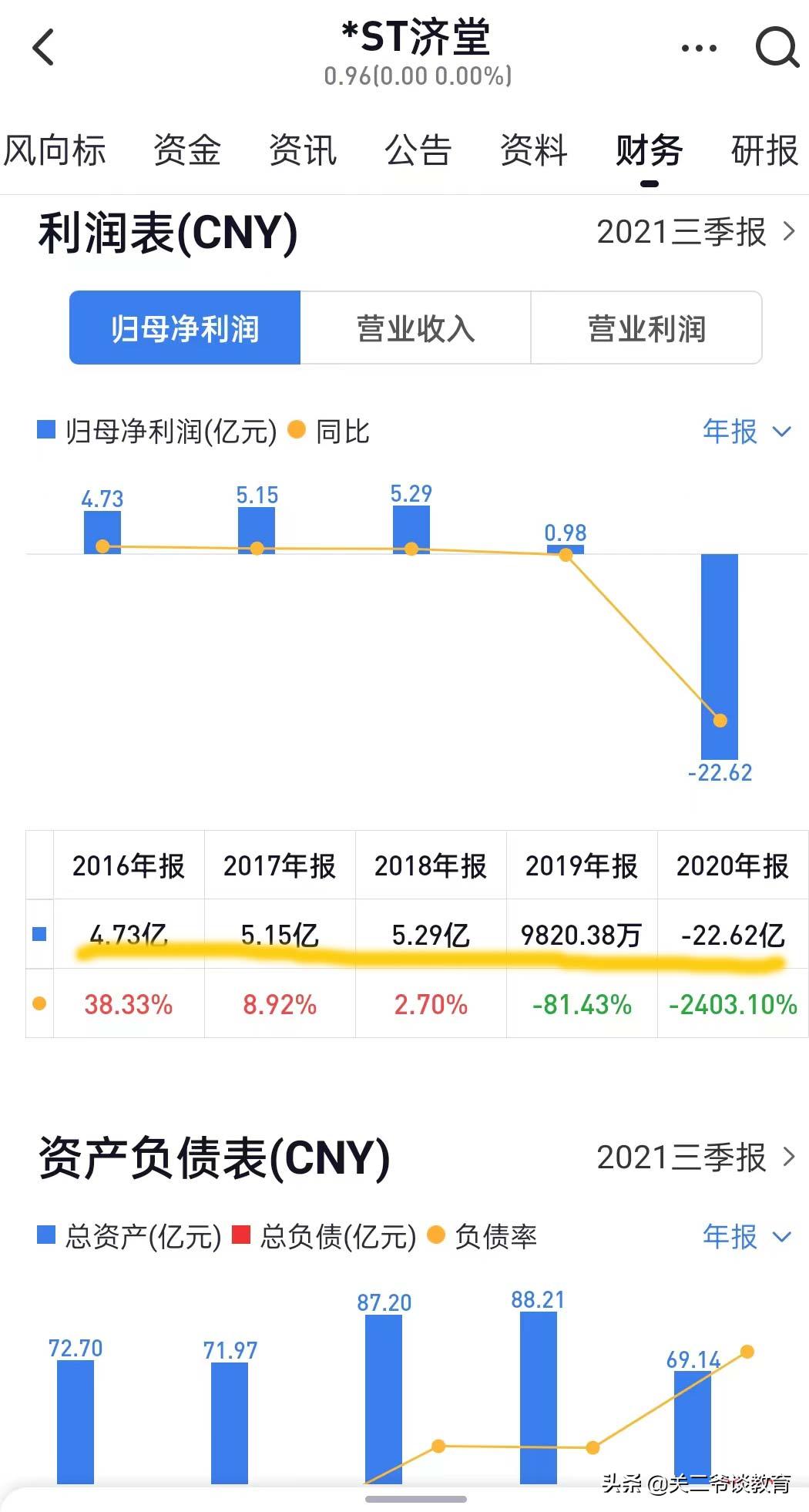 600090同济堂为什么要退市,同济堂股票重新上市了吗
