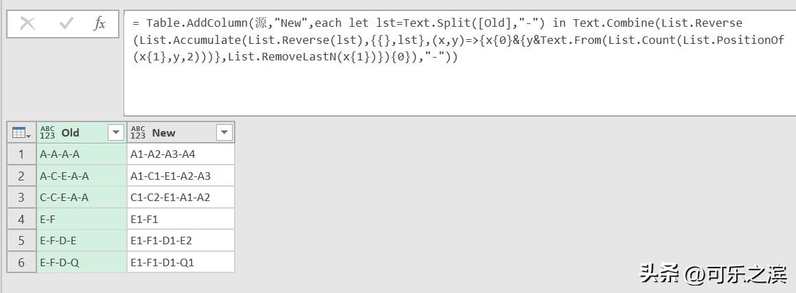 tablegroup鍑芥暟,tablegroup