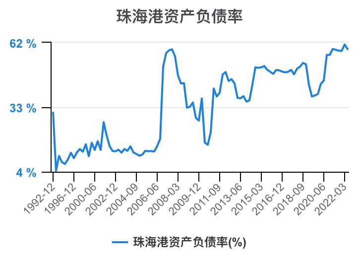 珠海港半年报解读,一分钟读懂珠海外贸十条