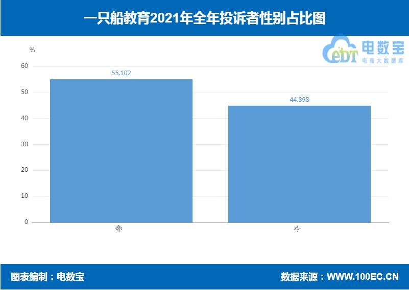 一只船教育网友评论,一只船教育被查视频