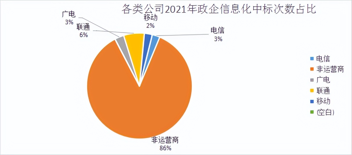 衡水互联网行业分析,衡水产业市场调研报告