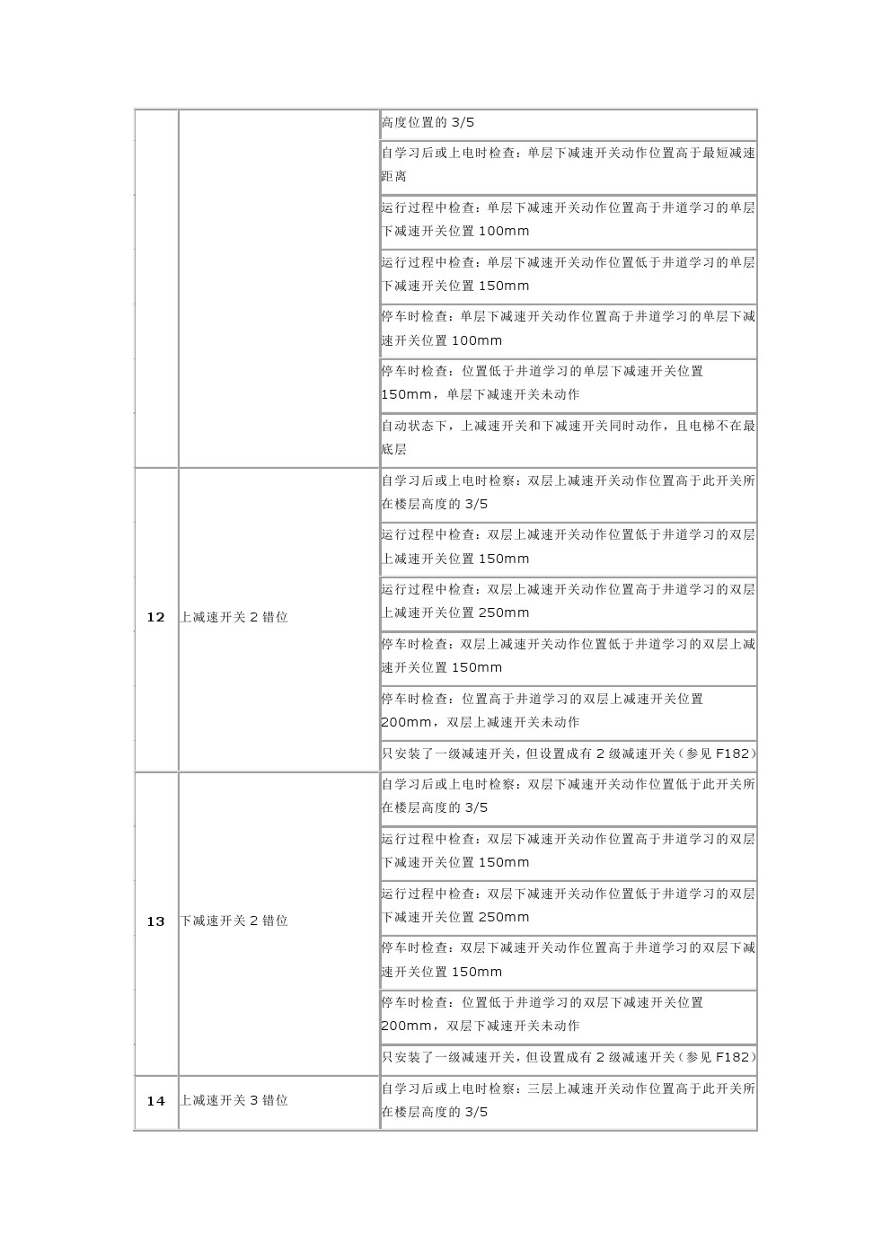 新时达as380故障代码及处理办法,新时达ast029故障代码