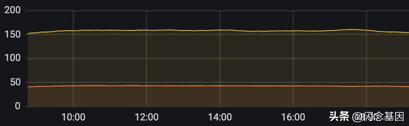 serverless解决的问题,serverless架构优势
