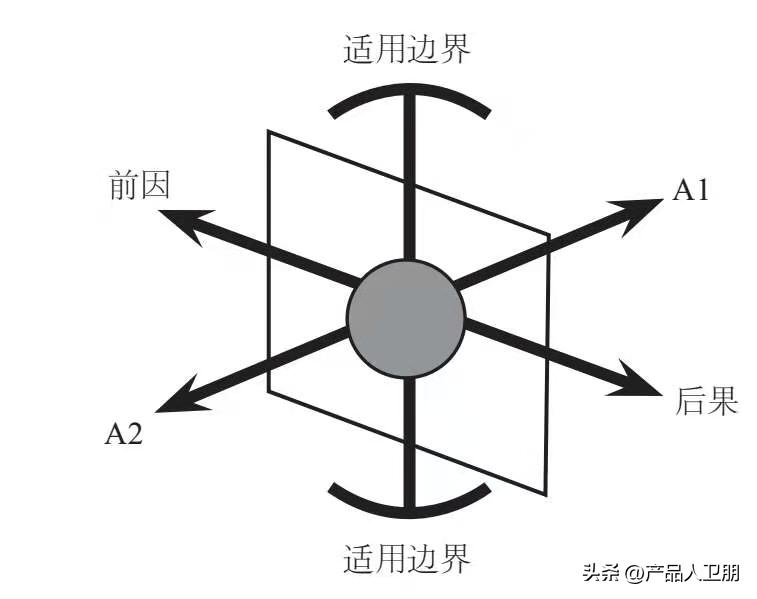 如何快速做市场调研,新行业如何做市场分析