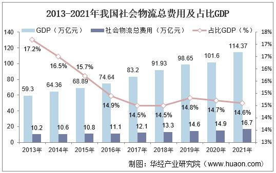 中国新能源物流车行业发展报告,市内电动汽车物流运输行业现状