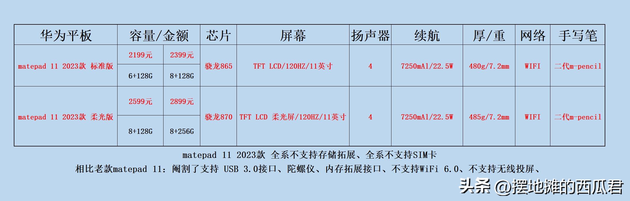 华为matepad112023款值得买吗,华为matepadair2024款何时发布