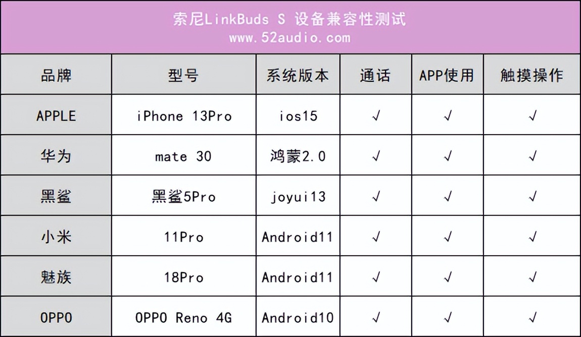 linkbudss1000xm4,索尼linkbuds和budss