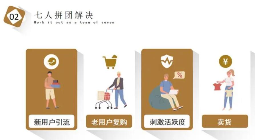 新零售拼团模式是怎样的,新业态团购模式