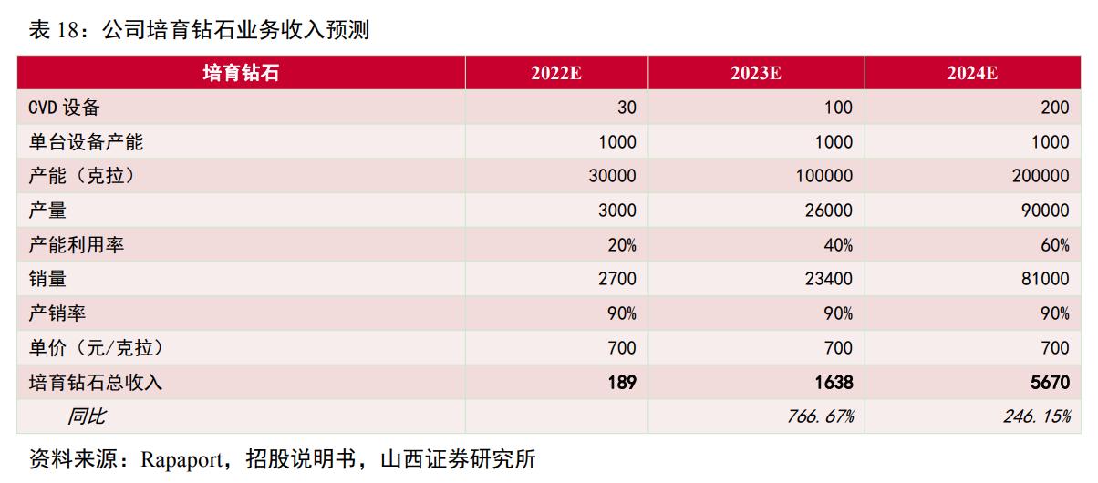 惠丰金刚石微粉产品,金刚石微粉惠丰