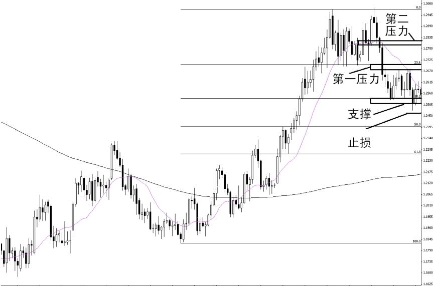 操盘手交易计划表,操盘手交易计划怎么写