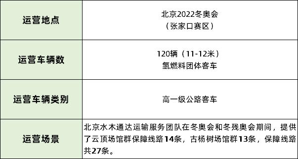 氢能源专用车企业,氢能源汽车车企