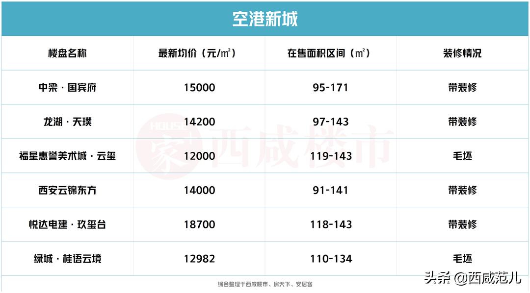 西咸新区四大产业即将投产，产值超500亿，带动就业2万人