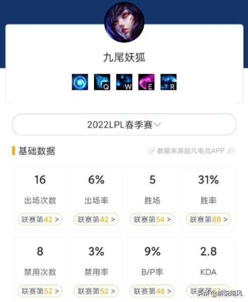 拳头发文致敬faker拿金牌,拳头给中国捐钱了吗