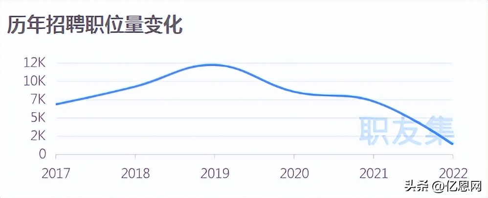 深圳亚马逊运营招聘无英语要求,找亚马逊运营工作深圳