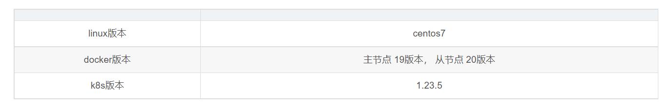 Kubernetes,k8s1.23安装与卸载