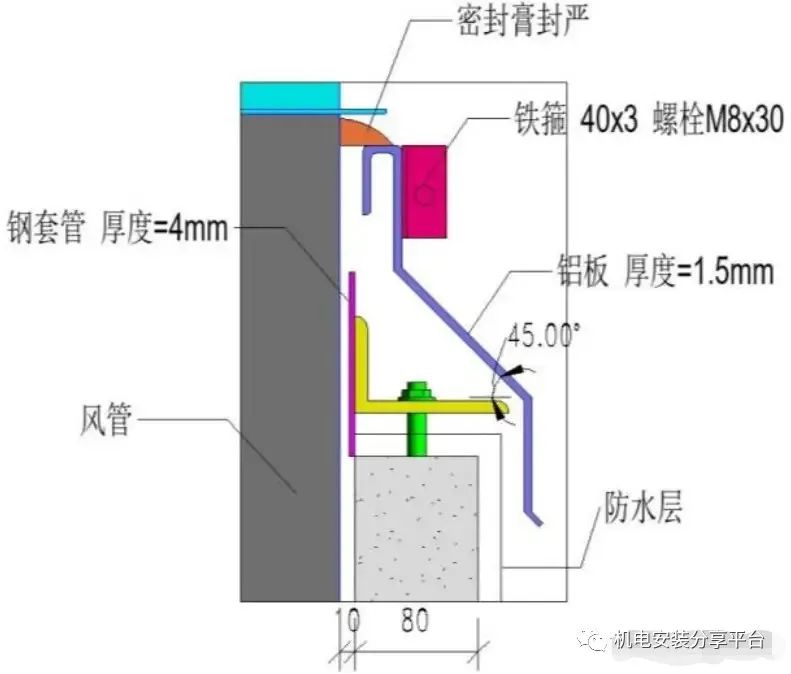 风机防静电做法,怎么制作最热风机呢